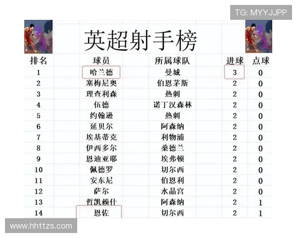 英超球队积分历史记录