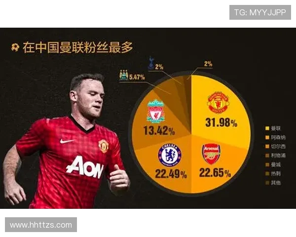 英超球队盈利排行数据分析与经营模式探讨