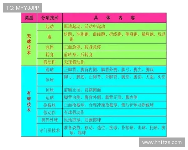 足球运动员的身体素质与技术突破