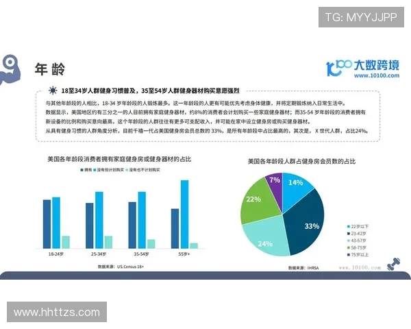 高端品牌健身器材市场价格趋势深度报告