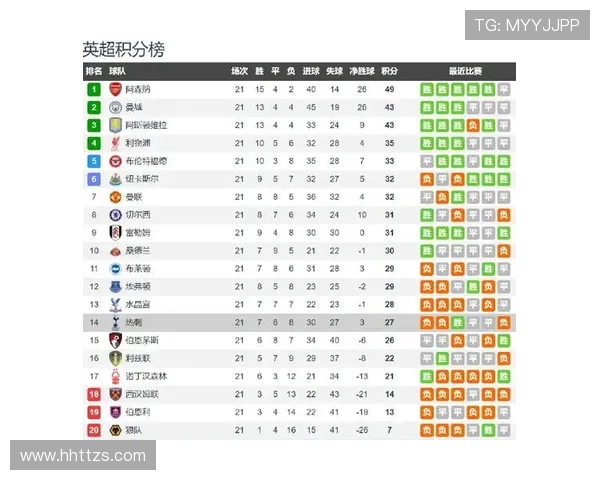 英超历史上跑得最快的球员排行榜及纪录详情 英超历史上跑得最快的球员排行榜及纪录详情