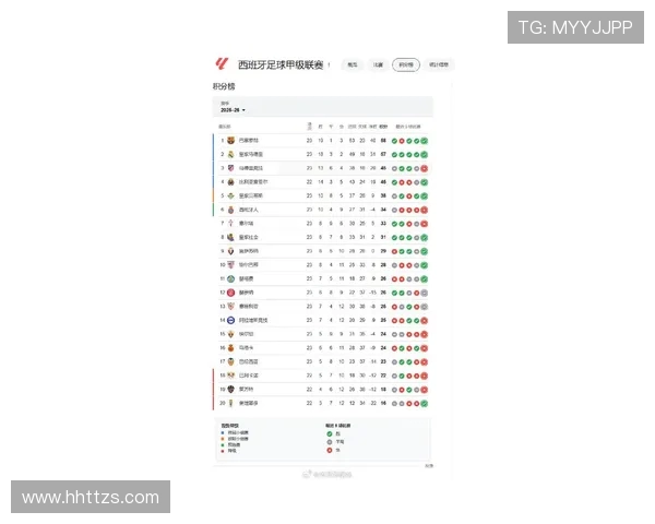 西甲最新积分榜及射手榜球员进球情况汇总