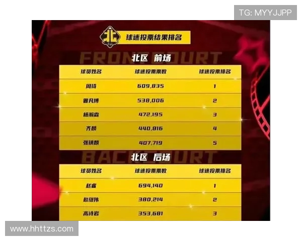 CBA全明星赛投票规则调整，球迷参与度成改革重点